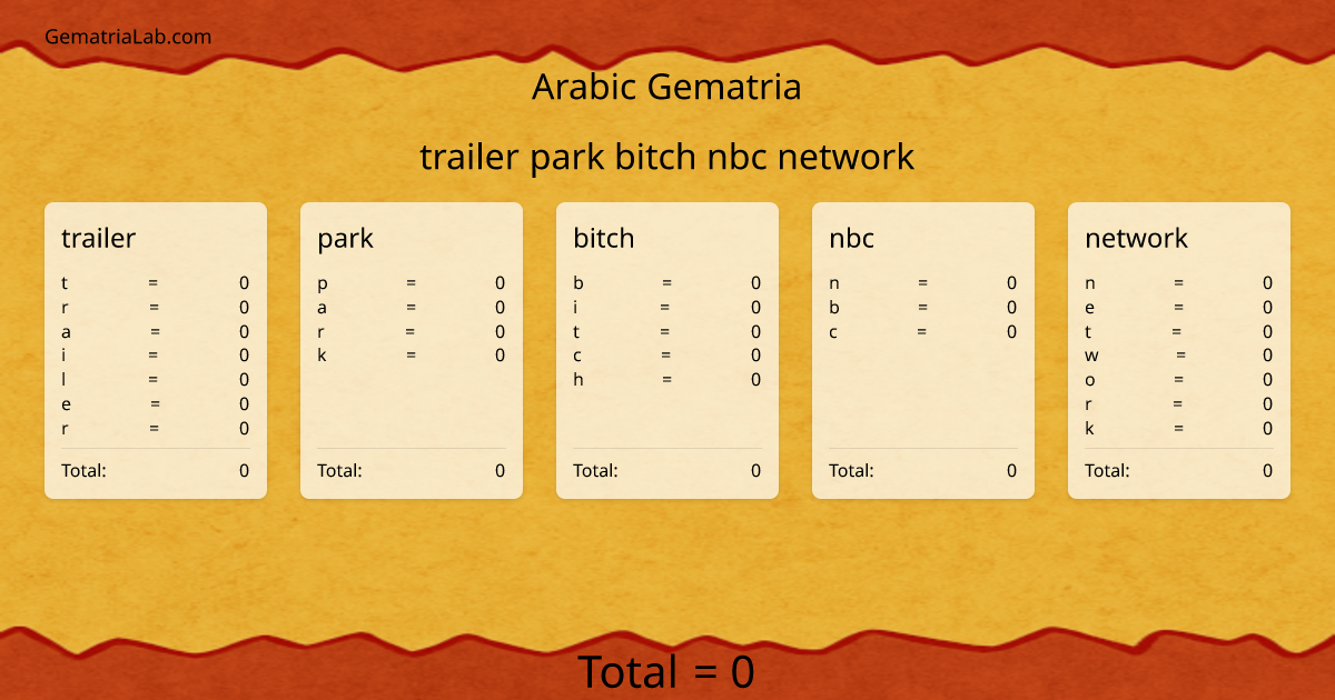 trailer park bitch nbc network in arabic Gematria